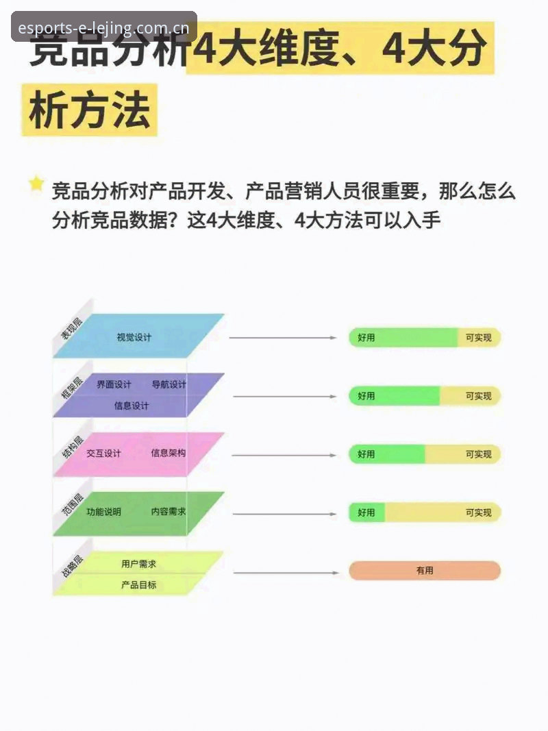 5个关键维度解析乐竞官网入口：电竞竞猜平台的高效选择